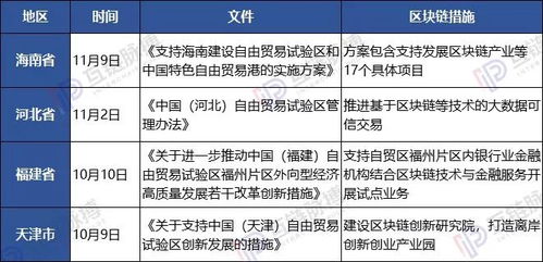 区块链项目如何投资-第1张图片-领航者区块链资讯站