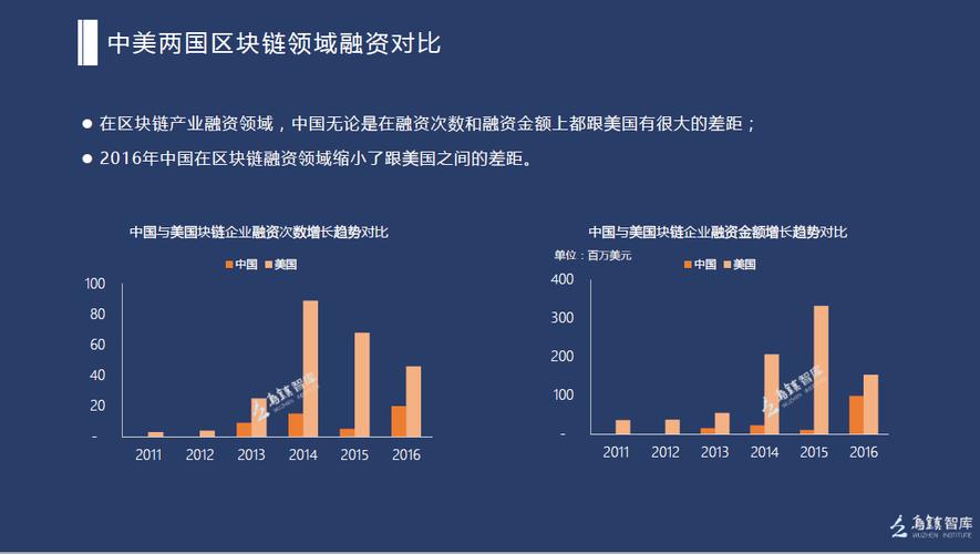 区块链行业现状和未来发展-第1张图片-领航者区块链资讯站