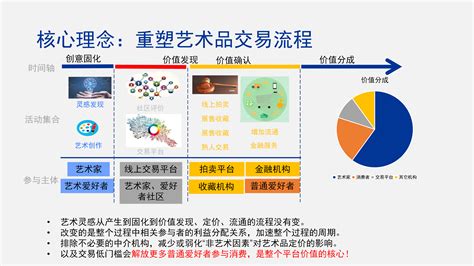 区块链编程-第1张图片-领航者区块链资讯站