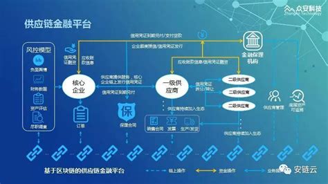 支付宝智能区块链免押-第1张图片-领航者区块链资讯站