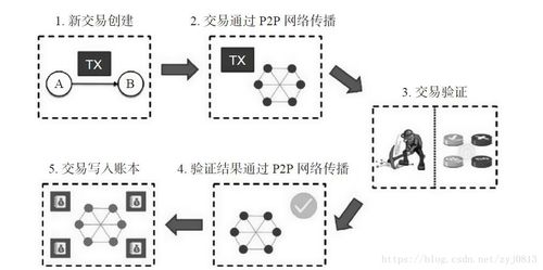 区块链技能-第1张图片-领航者区块链资讯站