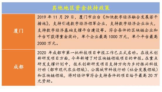 区块链5月政策有哪些变化-第1张图片-领航者区块链资讯站