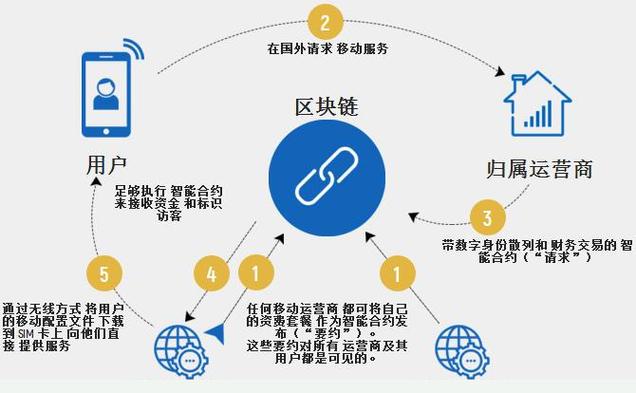 区块链创新思维有哪些-第1张图片-领航者区块链资讯站