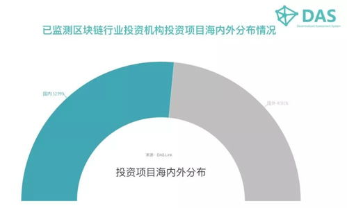 区块链投资靠谱吗-第1张图片-领航者区块链资讯站