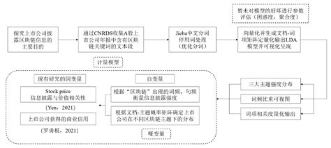 上海区块链公司-第1张图片-领航者区块链资讯站