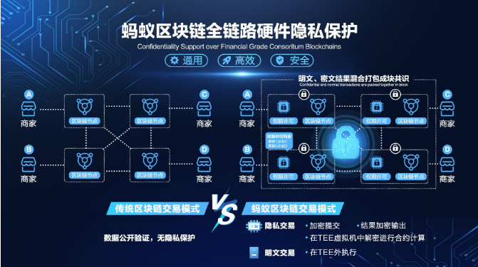 区块链引入什么技术-第1张图片-领航者区块链资讯站