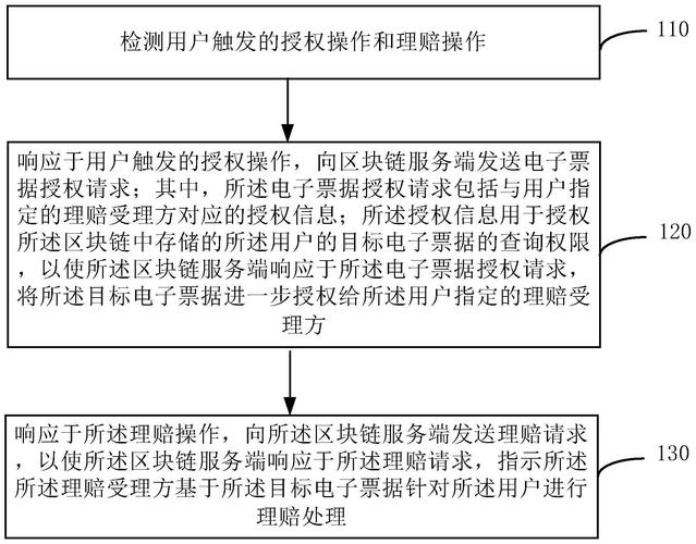 区块链如何更改专利号信息-第1张图片-领航者区块链资讯站