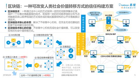 参与上海新基建的公司-第1张图片-领航者区块链资讯站