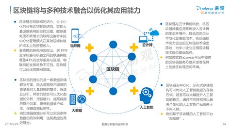 区块链如何应用在各行业-第1张图片-领航者区块链资讯站