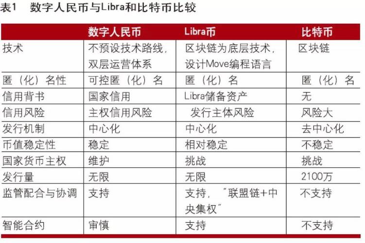 数字货币能否代替区块链技术-第1张图片-领航者区块链资讯站