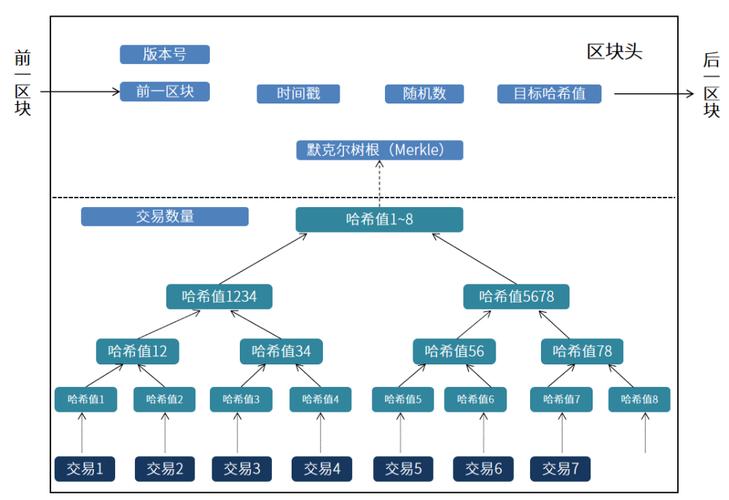 区块链应用例子-第1张图片-领航者区块链资讯站