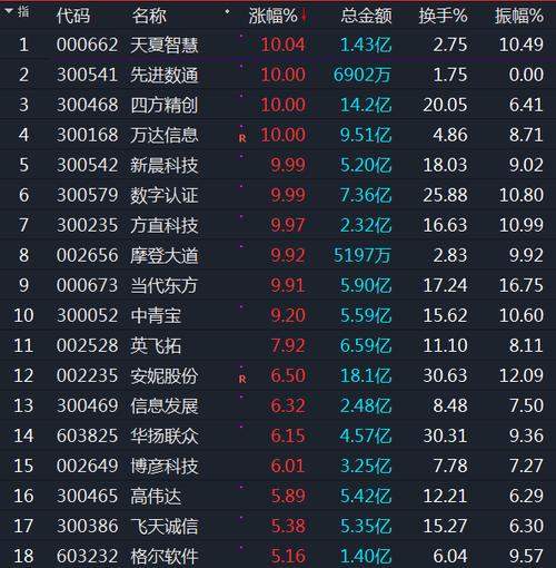 区块链股票龙头概念-第1张图片-领航者区块链资讯站