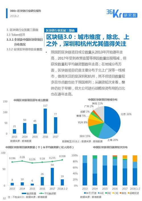 投资区块链合法吗-第1张图片-领航者区块链资讯站