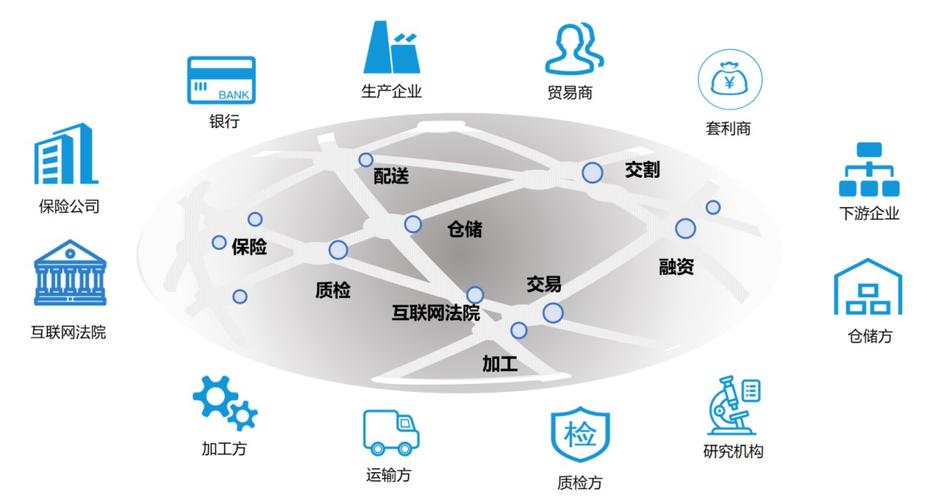 区块链和制造业-第1张图片-领航者区块链资讯站