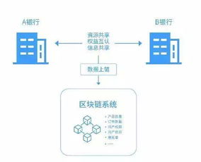 区块链在金融领域的应用案例分析-第1张图片-领航者区块链资讯站