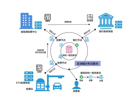 区块链dapp开发-第1张图片-领航者区块链资讯站