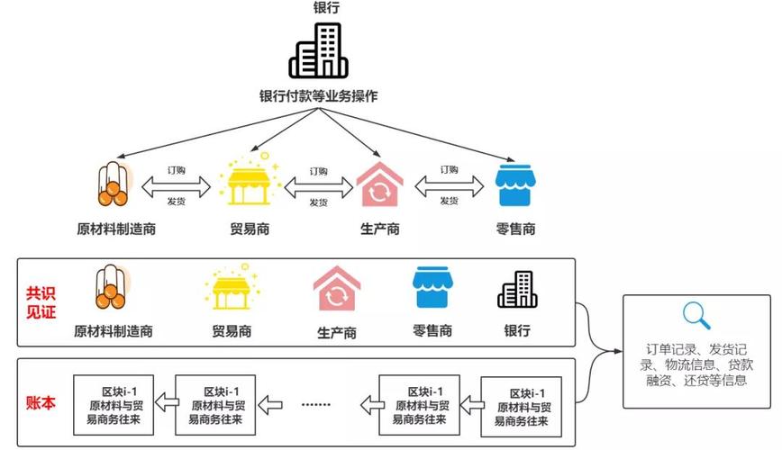 区块链技术特点有哪些-第1张图片-领航者区块链资讯站