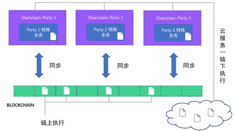 区块链的典型应用场景包括多选题-第1张图片-领航者区块链资讯站