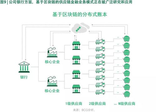 中国区块链应用范围广吗知乎-第1张图片-领航者区块链资讯站