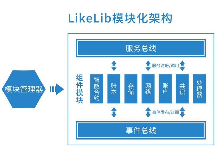 区块链的商业模式以()的控制为核心-第1张图片-领航者区块链资讯站