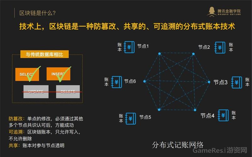 区块链试点-第1张图片-领航者区块链资讯站