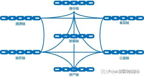 区块链技术与实体经济相结合-第1张图片-领航者区块链资讯站