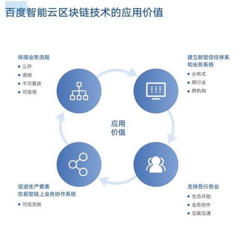 区块链含义的理解-第1张图片-领航者区块链资讯站