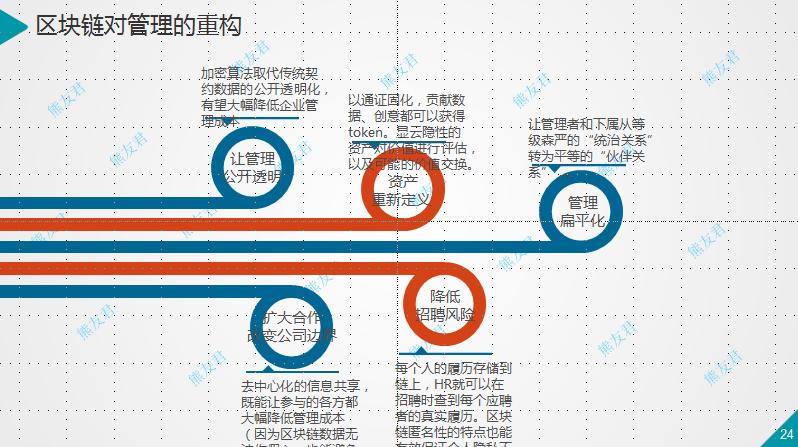 区块链对经济发展有什么影响-第1张图片-领航者区块链资讯站