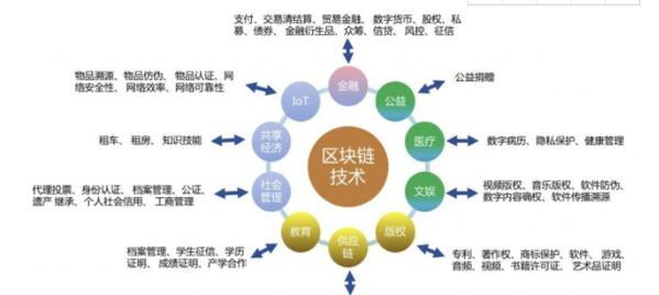 支付宝区块链蚂蚁币-第1张图片-领航者区块链资讯站