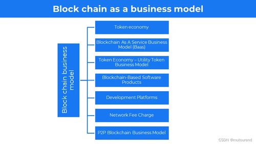 区块链商业模式-第1张图片-领航者区块链资讯站