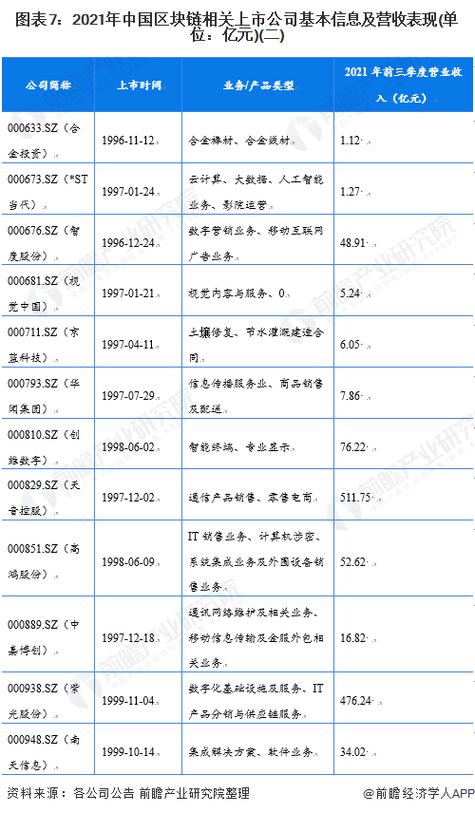 区块链百强企业-第1张图片-领航者区块链资讯站