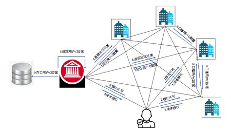 区块链产品思维的四个关键点-第1张图片-领航者区块链资讯站