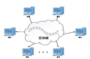 区块链技术风险和安全中最大的问题是-第1张图片-领航者区块链资讯站