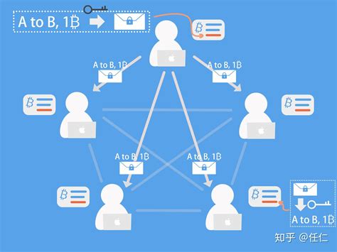 区块链是一种技术吗-第1张图片-领航者区块链资讯站