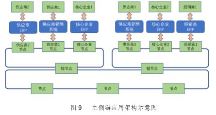 区块链赋能军事装备管理-第1张图片-领航者区块链资讯站