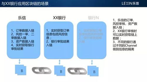 商业银行区块链应用-第1张图片-领航者区块链资讯站