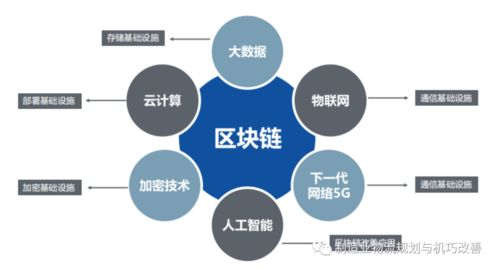 区块链具有的特点-第1张图片-领航者区块链资讯站