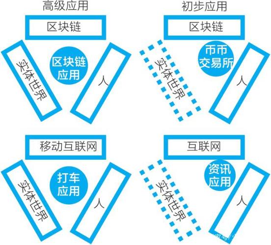 区块链最好的app平台-第1张图片-领航者区块链资讯站