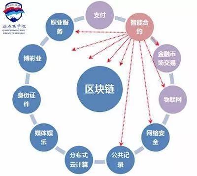 区块链航运贸易模式分析-第1张图片-领航者区块链资讯站