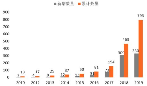 区块链产业园是什么意思-第1张图片-领航者区块链资讯站