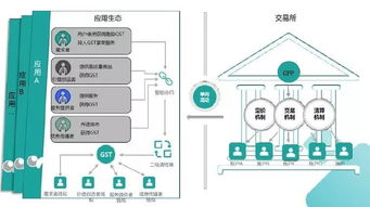 区块链餐饮众筹公司排名-第1张图片-领航者区块链资讯站