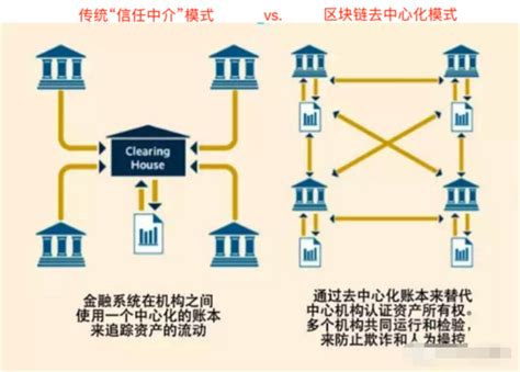 区块链怎么构建-第1张图片-领航者区块链资讯站