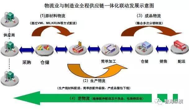 区块链最典型应用需求是什么-第1张图片-领航者区块链资讯站