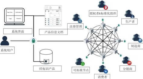 区块链项目设计-第1张图片-领航者区块链资讯站