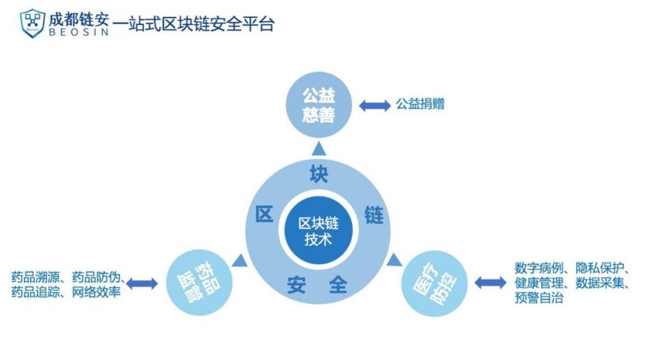 加入区块链要多少钱-第1张图片-领航者区块链资讯站