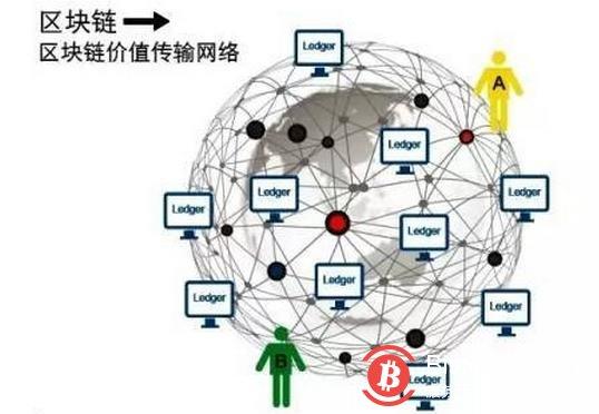 区块链中的区块通过什么连接-第1张图片-领航者区块链资讯站