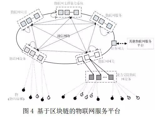 区块链之间用什么做连接-第1张图片-领航者区块链资讯站