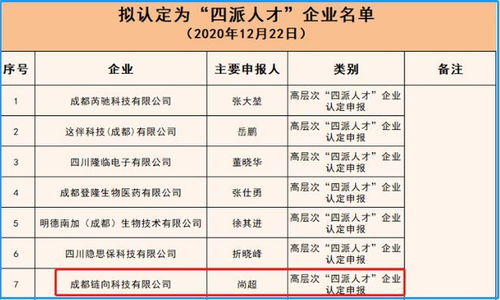 区块链技术团队名单-第1张图片-领航者区块链资讯站