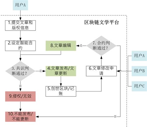 区块链运行机制-第1张图片-领航者区块链资讯站