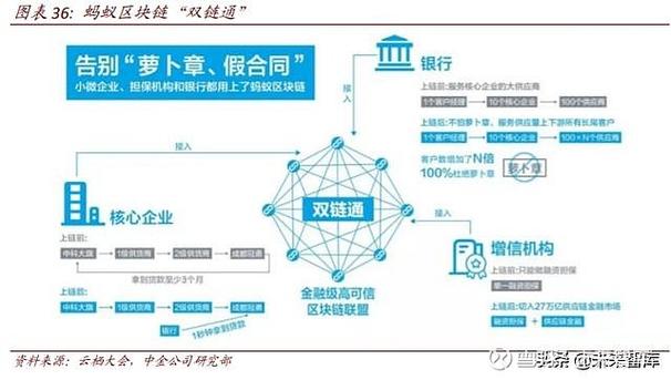 区块链来源于什么技术-第1张图片-领航者区块链资讯站